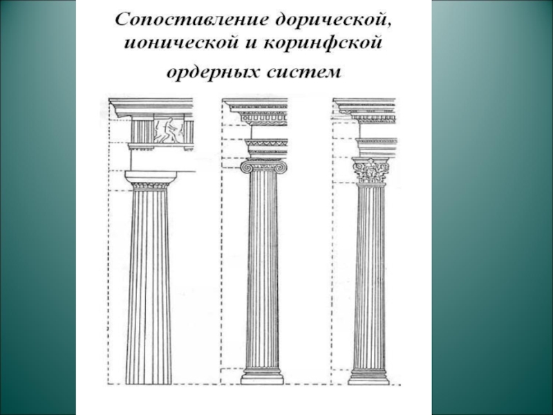 Дорический ионический коринфский это образцы стилей