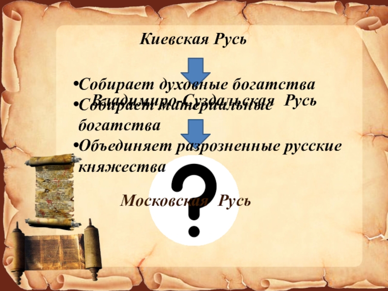 Москва преемница владимира презентация 4 класс окружающий мир перспектива