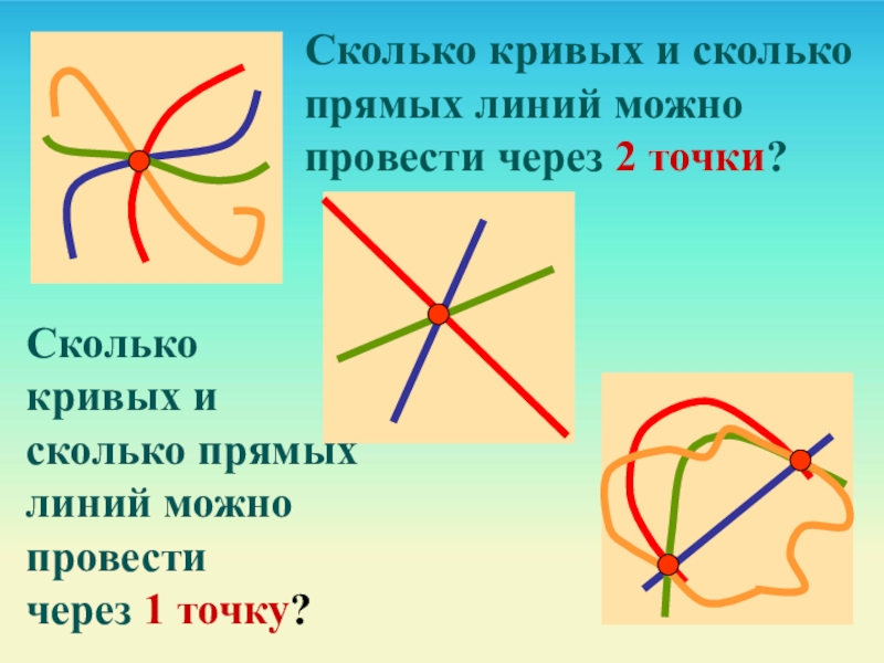 Через одну точку можно провести. Сколько кривых линий можно провести через 2 точки. Кривые линии через две точки. Кривые линии через 2 точки. Провести через две точки кривые линии.