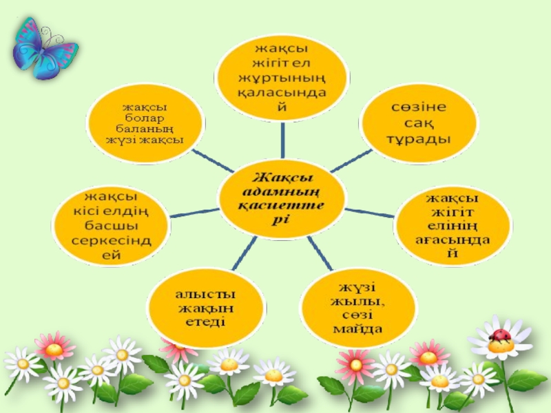 Жанымда болу. Жомарттық пен кеңпейілділік презентация. Жақсы мінез картинки презентация. Жомарттык. Сенімділік тренинг.