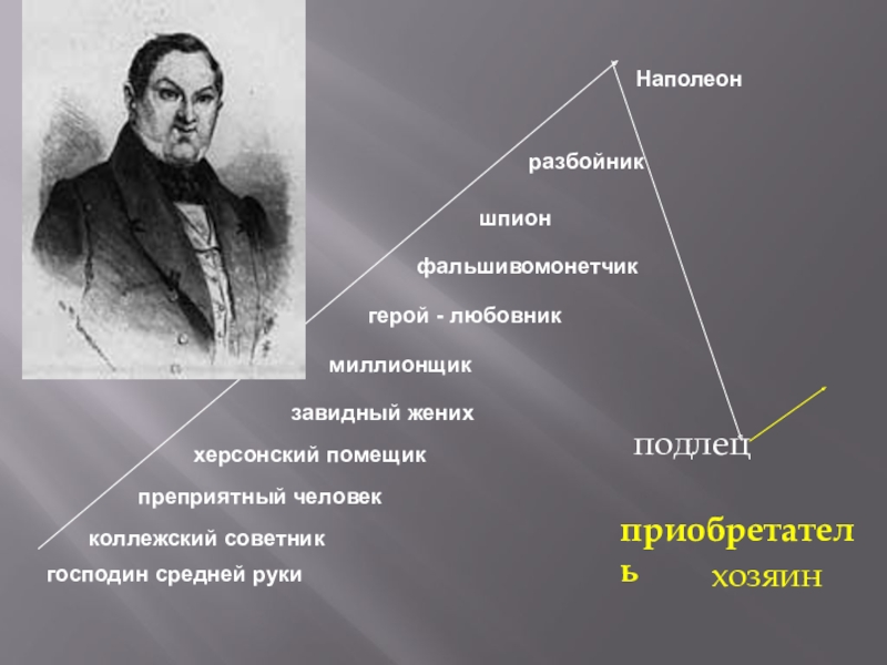 Биография как принцип изображения хозяина приобретателя чичикова