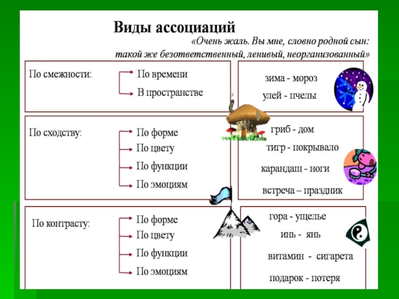 Ассоциативный это. Ассоциативные примеры. Ассоциации по сходству пример. Виды ассоциаций. Типы ассоциаций.