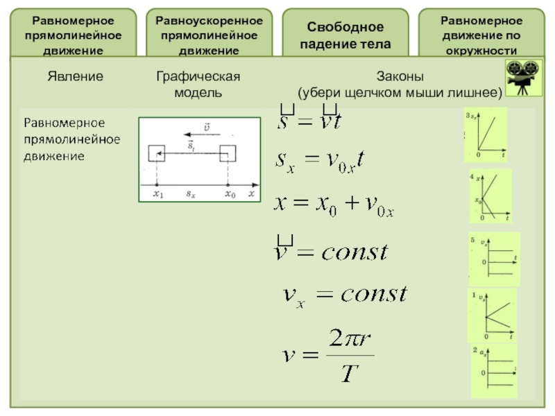 Свободное движение. Равноускоренное движение падение. Модель равноускоренного прямолинейного движения. Равномерного и равноускоренного движения свободного падения. Равномерное прямолинейное движение тела.