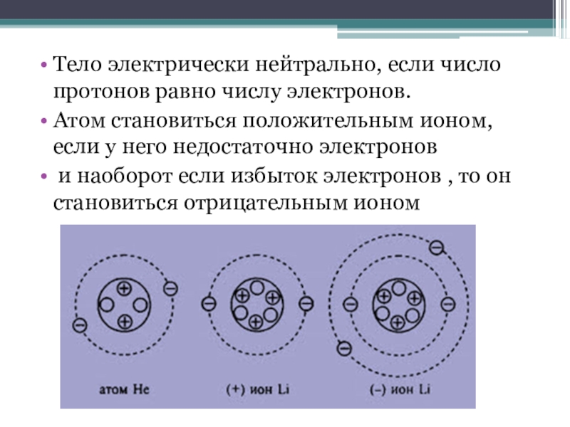 Число теле. Тело электрически нейтрально. Если у тела число протонов равно числу электронов ) оно. Число протонов равно числу электронов. Количество протонов равно количеству электронов.