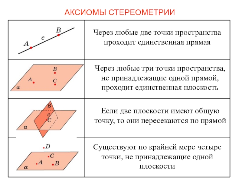 Аксиомы стереометрии с рисунками