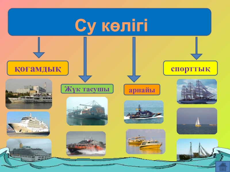 Көліктер тех карта балабақшада