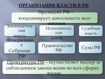 Презентация по дисциплине Право к уроку на тему Структура Федерального Собрания РФ, порядок формирования, полномочия