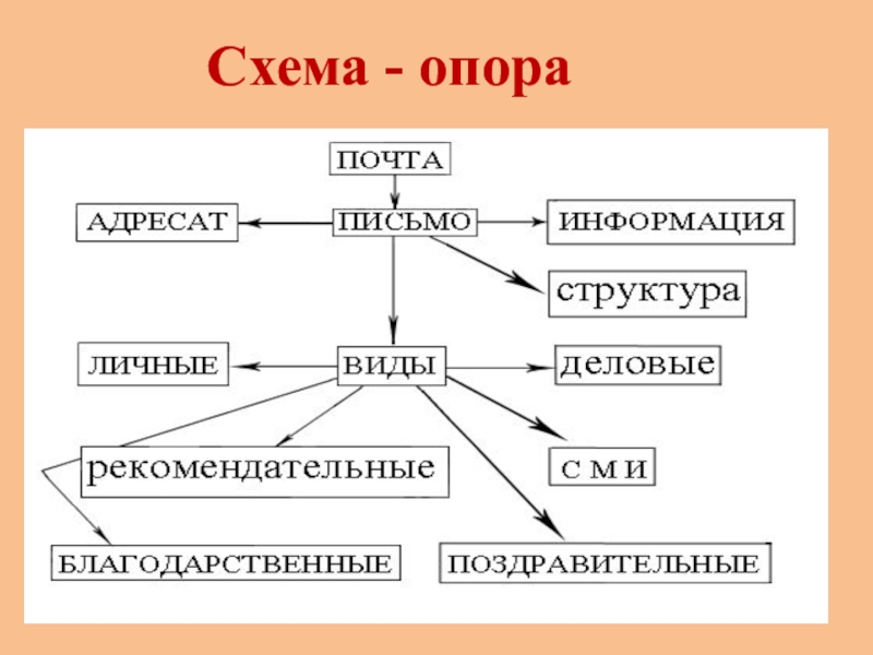 Как делать опорную схему