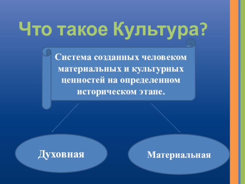 Что такое культура. История культуры. Подсистемы материальной культуры. Подсистемы культуры материальная духовная и художественная культура. Культура по истории.