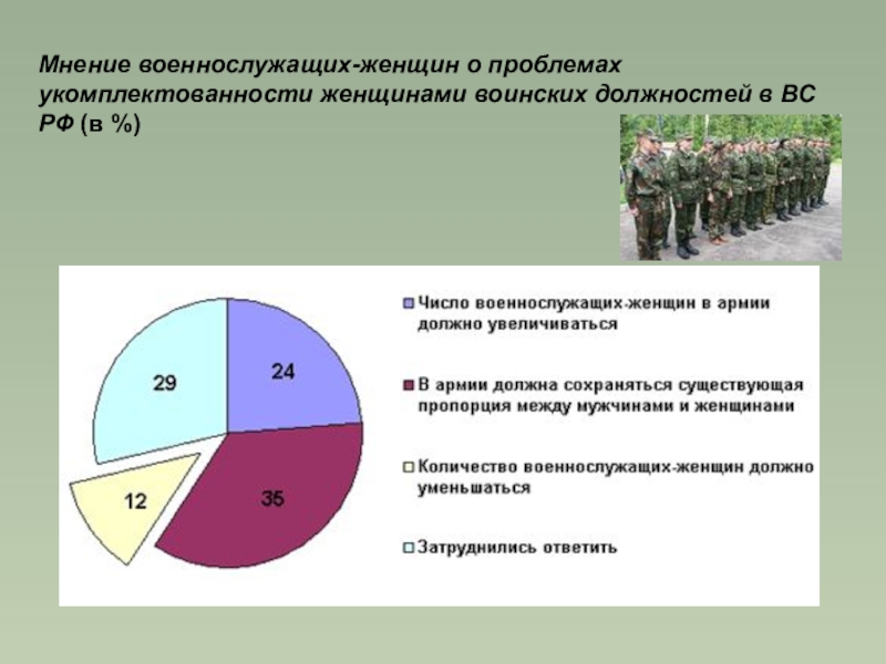 Число военнослужащих. Процент женщин в армии. Воинские должности военнослужащих женщин. Процент женщин в армии России. Женщины военные в России статистика.