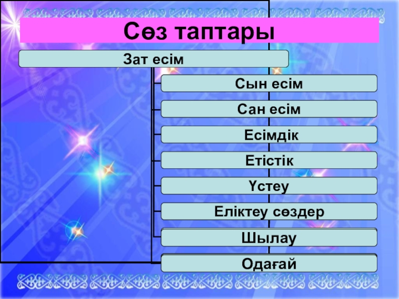 Одағай дегеніміз не презентация