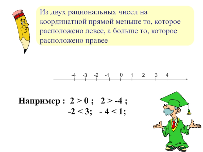 Какое число больше на координатной прямой