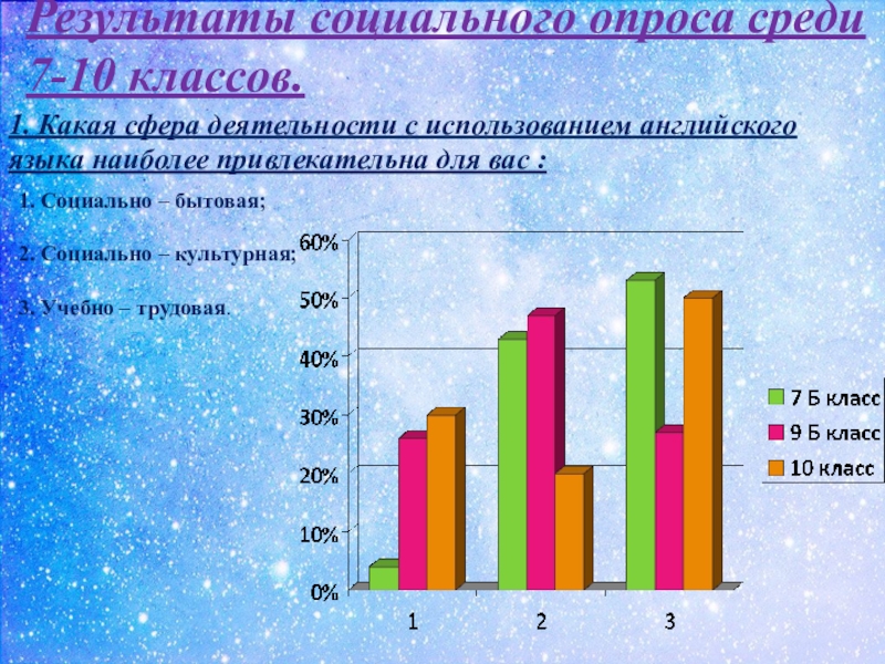 Результаты социальных опросов. Итоги соц опроса. Результаты соцопроса. Сферы деятельности для опроса. Социальный опрос таблица.