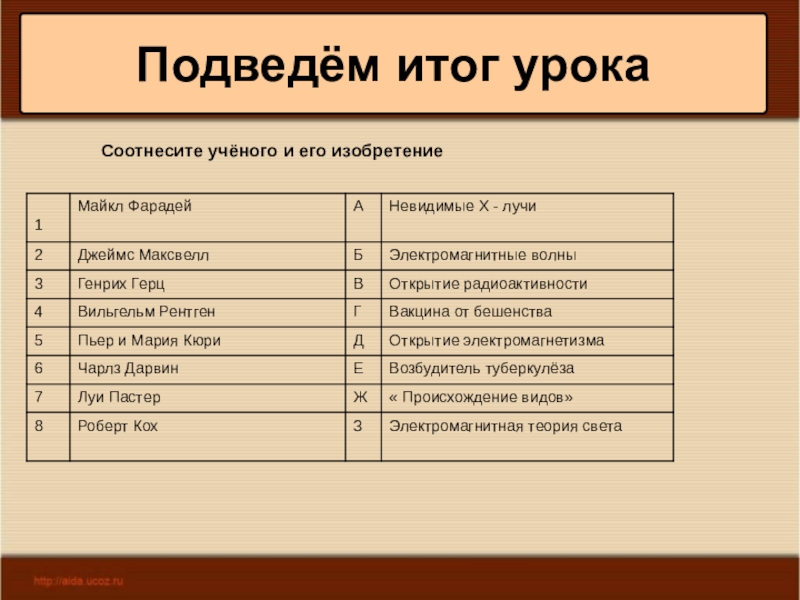 Соотнесите открытия и ученого. Соотнесите учёного и его открытие:. Наука история 8 класс.