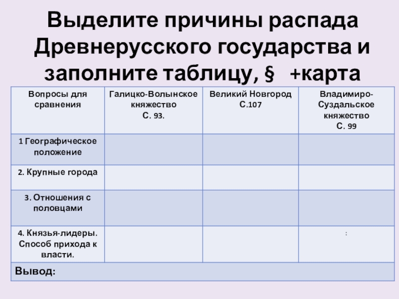 Причины распада государства русь. Таблица по распаду древнерусского государства. Распад древнерусского государства таблица. Причины распада древнерусского государства таблица. Распад древнерусского государства.