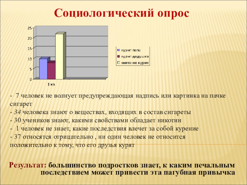 Печальным последствиям. Социологический опрос курение. Социологический опрос курящих и некурящих. Социальный опрос курящих. Соцопрос по курению.