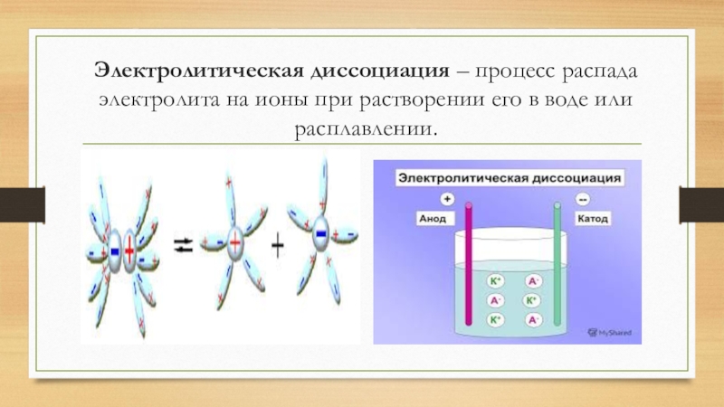 Диссоциация это процесс распада