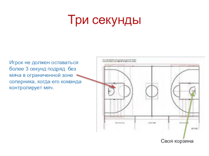 Презентация на тему баскетбольная площадка