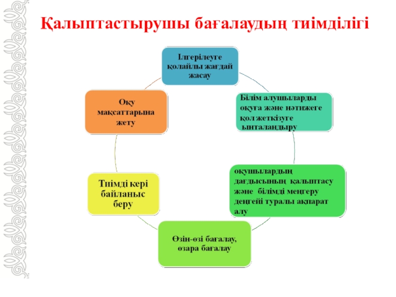 Қалыптастырушы бағалау презентация