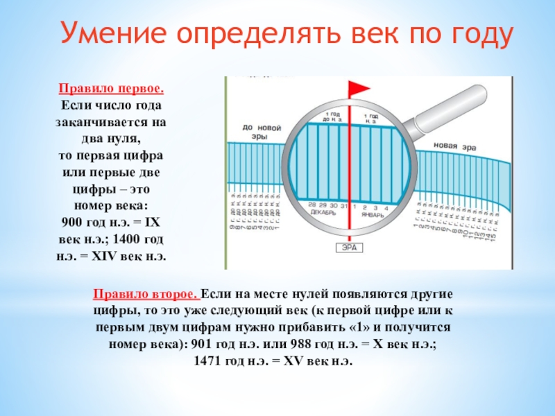 Как считать веки. Как определяется век по годам. Как научиться определять век. Как определить век по году. Как измерять века.