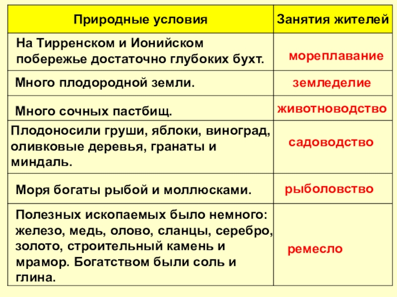 Климатические условия древней персии. Персия природно климатические условия и занятия жителей. Занятия жителей Персии. Персидская держава занятия жителей. Персидская держава климатические условия и занятия жителей.