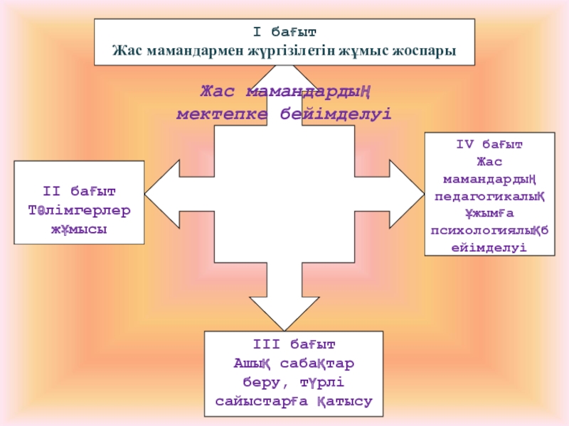 Жас маман есебі презентация