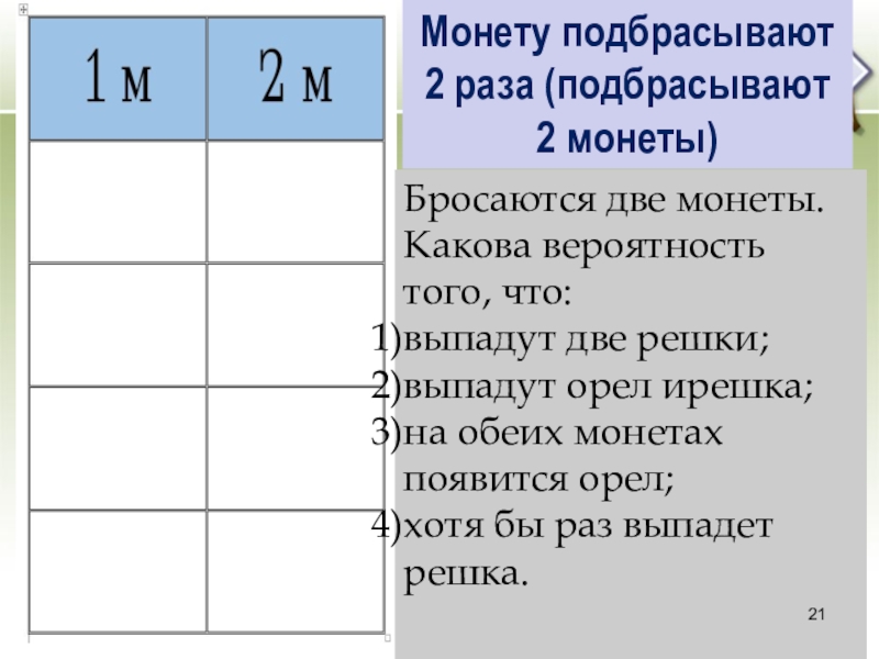 Вероятность того что выпадет решка. Монету подбрасывают 4 раза. Монету подбрасывают 2 раза какова вероятность того что выпадет Орел. Таблица подбрасывания монетки. Таблица вероятности подроса монетки.