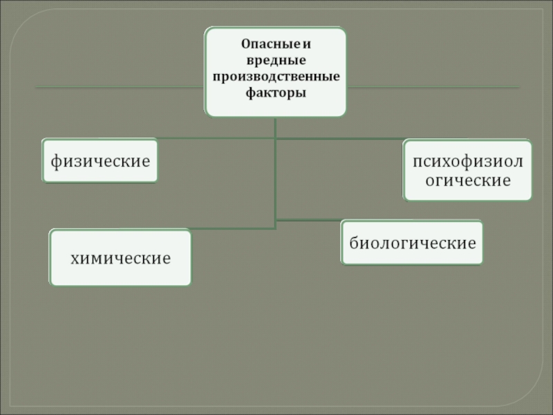 Факторы производительных сил