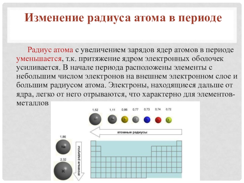 Заряд ядра азота