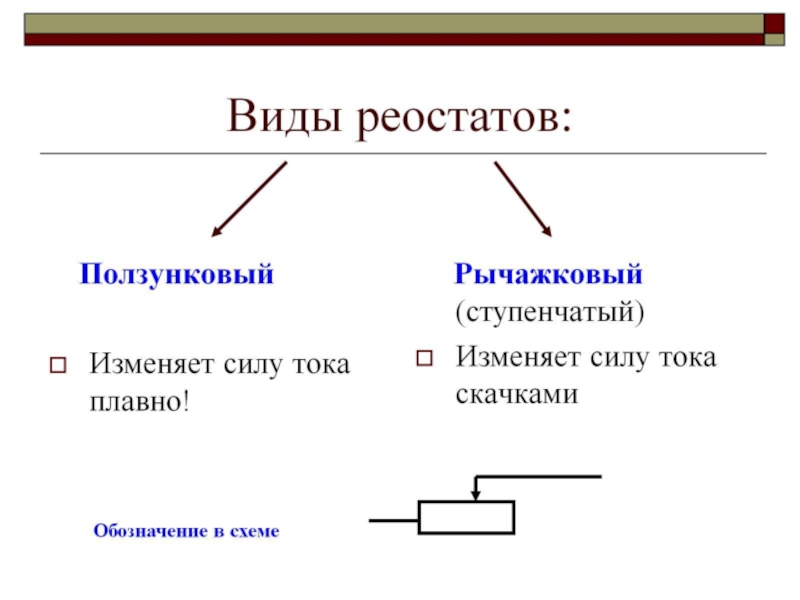 Презентация реостаты 8 класс