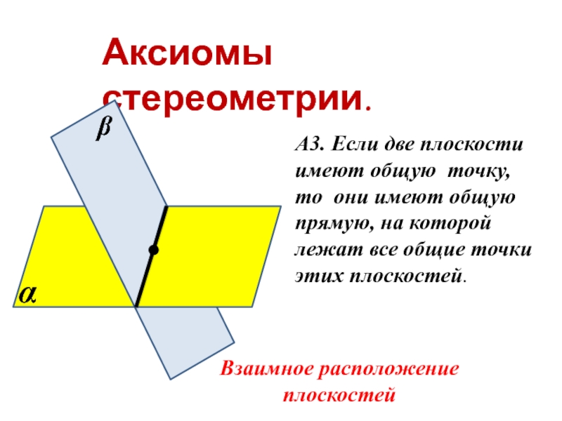 Аксиомы стереометрии.А3. Если две плоскости имеют общую точку, то они имеют общую прямую, на которой лежат все