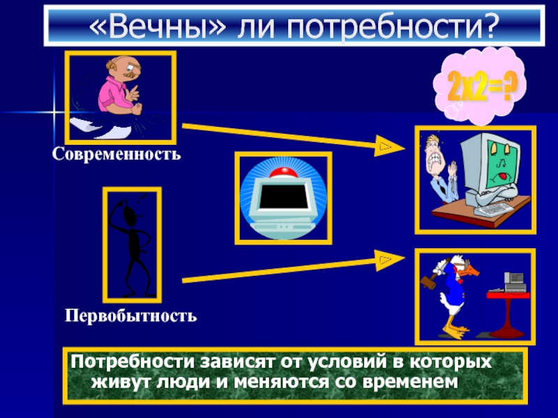 Презентация по обществознанию 6 класс потребности человека