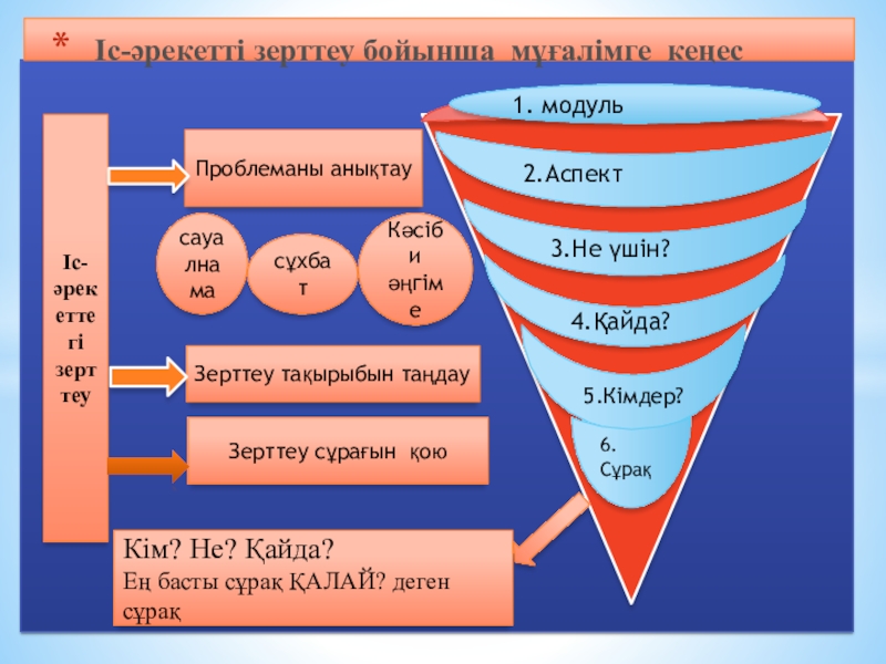 Лессон стади талдау