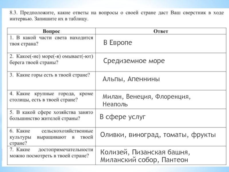 Предположите какие ответы. В какой части света находится твоя Страна. В какой части света находится твоя Страна Россия. 1. В какой части света находится твоя Страна?. В какой части света находится твоя Страна Россия ВПР.