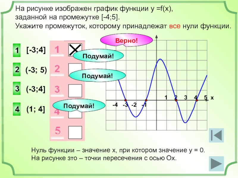 Укажите нули функции на рисунке. Изобразите график. Нули функции на графике. Укажите промежуток которому принадлежат нули функции. Изображён график функции f x на -2 5.