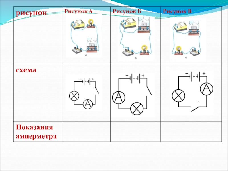 Рисунки схем приборов. Сборка электрической цепи и измерение силы тока. Лабораторная работа по физике 8 класс электрическая цепь. Как подключать лабораторную работу электрическая цепь. Лабораторная работа 8 класс измерение силы тока в электрической цепи.