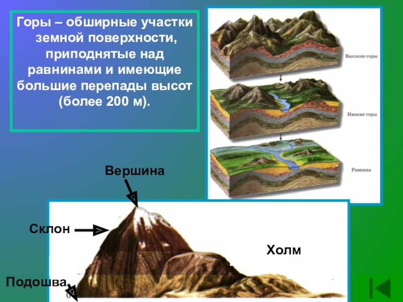 Однородный участок земной поверхности. Горы обширные участки земной поверхности. Горы с участками Земляной поверхности. Обширные поверхности. Подошва литосферы.