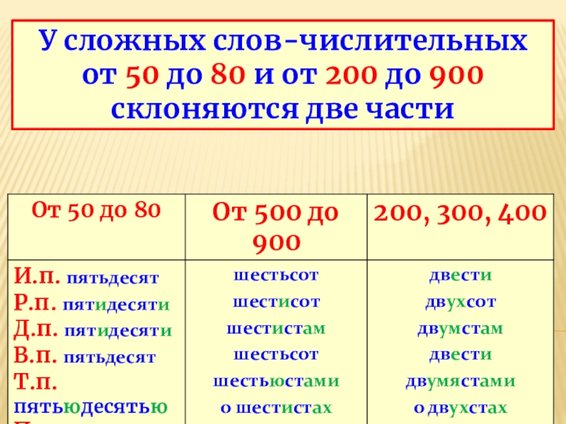 Склонение количественных числительных 6 класс презентация