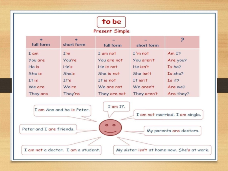 Когда используется are в английском языке. To be present таблица. Глаголы to be и to do в английском языке. To be present simple таблица. Глаголы be have do.