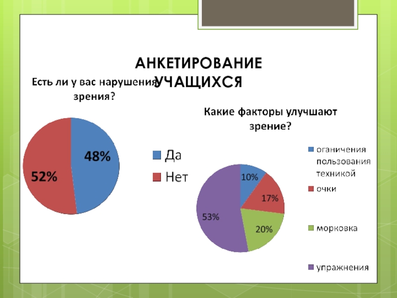 Опрос 6. Анкета на тему зрение. Опрос на тему зрения. Опрос учащихся о зрении. Анкетирование студентов коррупция.