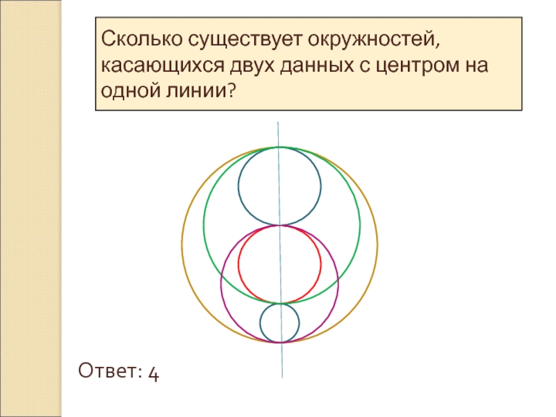 Линия ответа. Касающиеся окружности. Касание двух окружностей. Внешний и внутренний образ окружности. Типы окружностей.