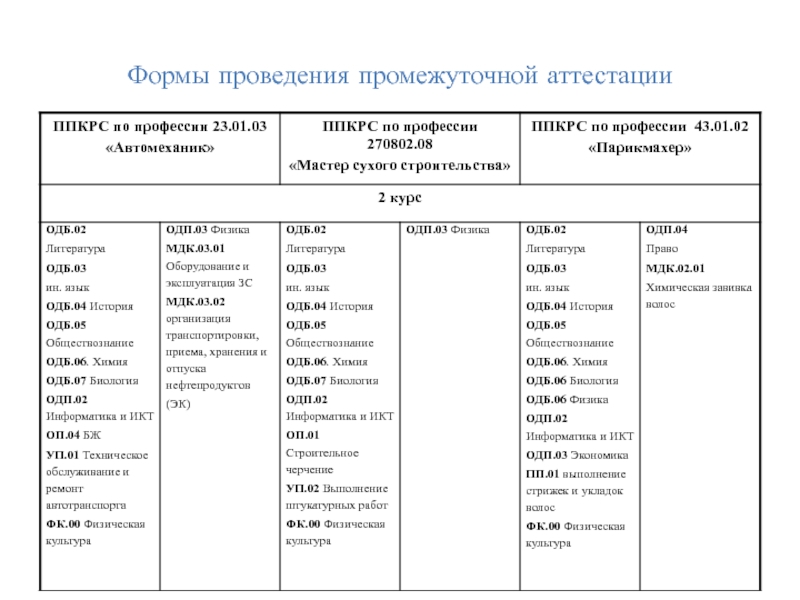 Промежуточная аттестация русский 9