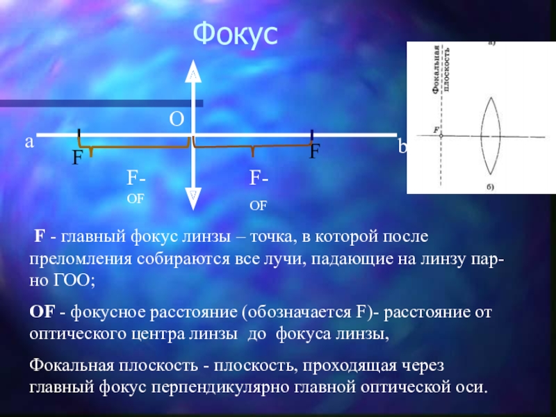 В какой точке находится оптический центр линзы. Фокус линзы 175х175. Как найти фокус линзы физика. Фокус линзы физика формула. Главный оптический фокус линзы.