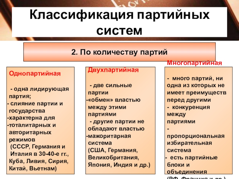 Политические режимы партии. Партийные системы однопартийная и многопартийная. Однопартийные двухпартийные и многопартийные политические системы. Однопартийная двухпартийная многопартийная системы. Двухпартийная политическая система страны.