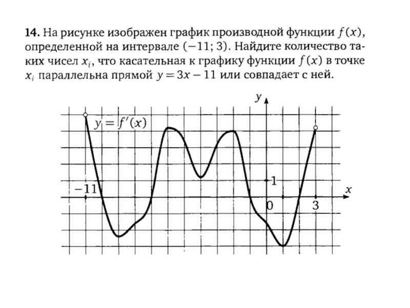 Презентация производная в егэ по математике профильный уровень