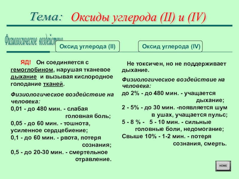 Схема образования оксида углерода