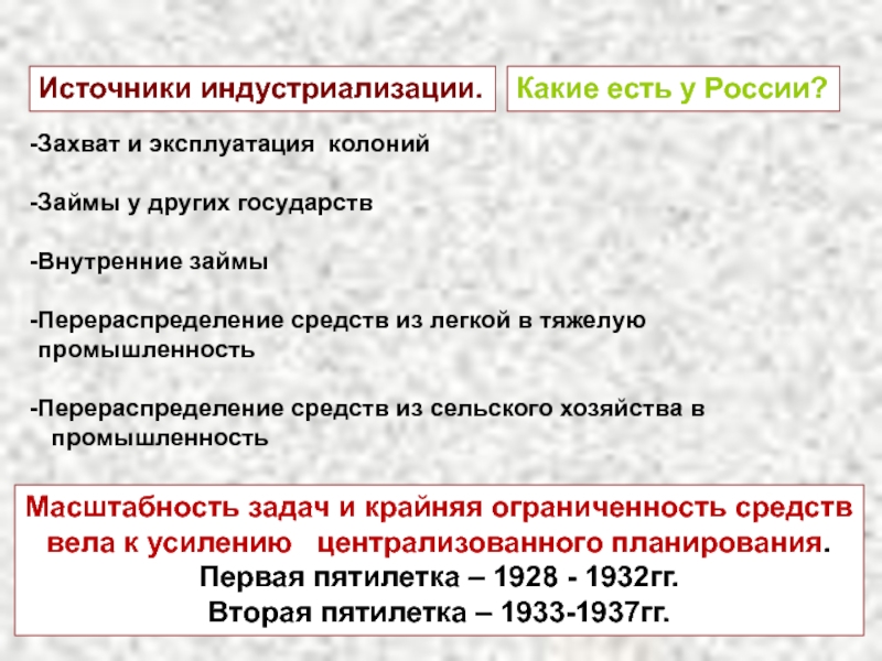 Реферат: Социалистическая индустриализация и коллективизация крестьянских хозяйств в 1930-е гг.