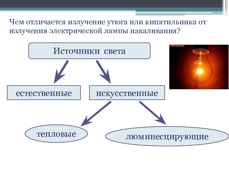 Источники света схема физика 8 класс