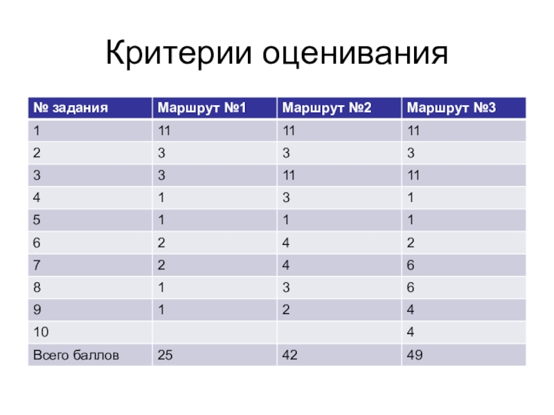 Критерии возможностей. Критерии оценивания ноу. Критерии оценивания кроссворда. Критерии оценивания в электронном дневнике. Критерии оценивания дебатов.