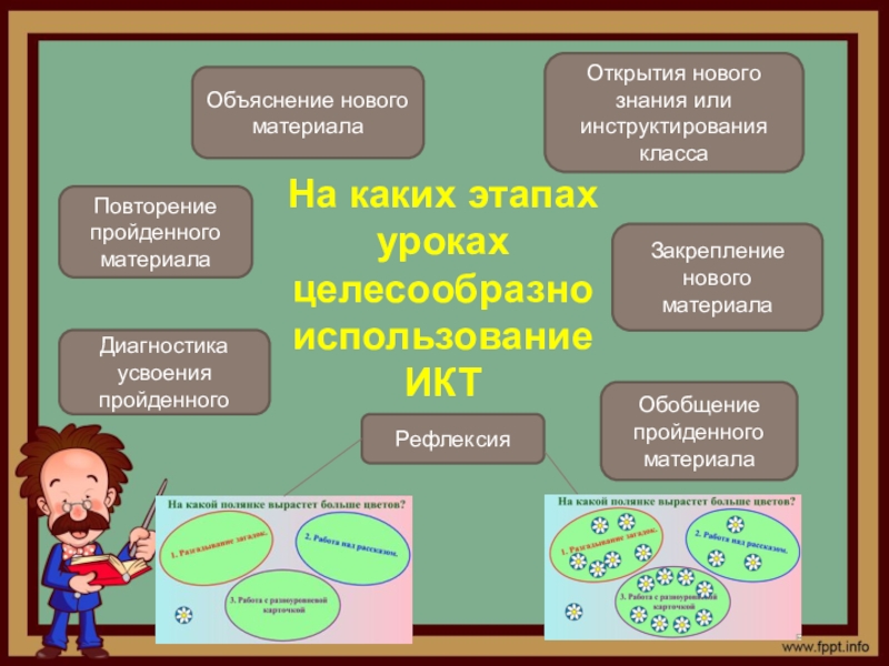 Виды нового знания. Урок объяснения нового материала. Этапы урока объяснение нового материала. Этапы объяснения нового материала. Объяснение материала на уроке.